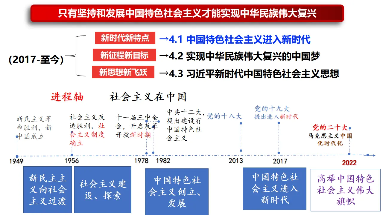 4.1 中国特色社会主义进入新时代（课件1）_01.webp