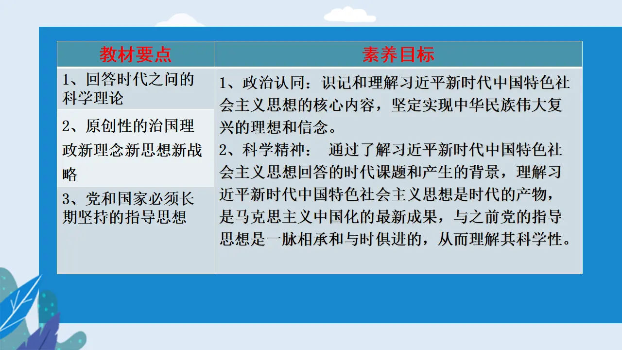 4.3习近平新时代中国特色社会主义思想（课件2）_03.webp