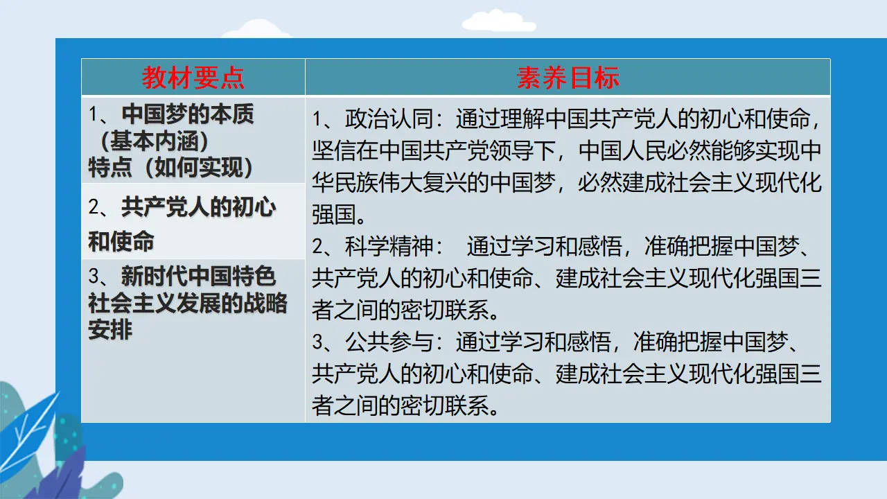 4.2 实现中华民族伟大复兴的中国梦（课件2）_02.webp