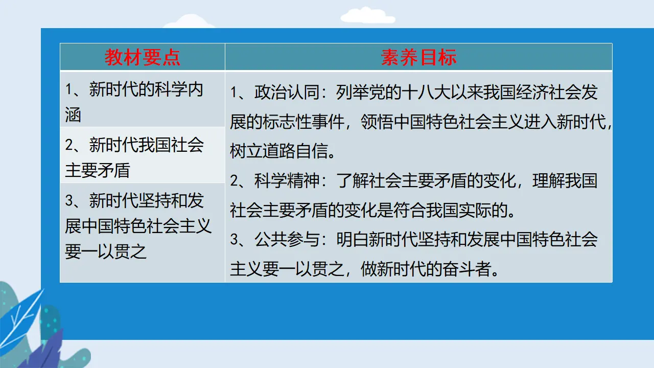 4.1中国特色社会主义进入新时代（课件2）_02.webp