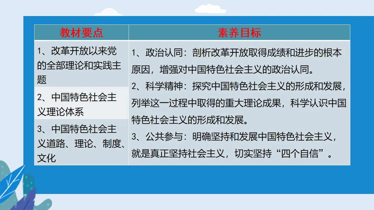 3.2中国特色社会主义的创立、发展和完善（课件2）_03.webp