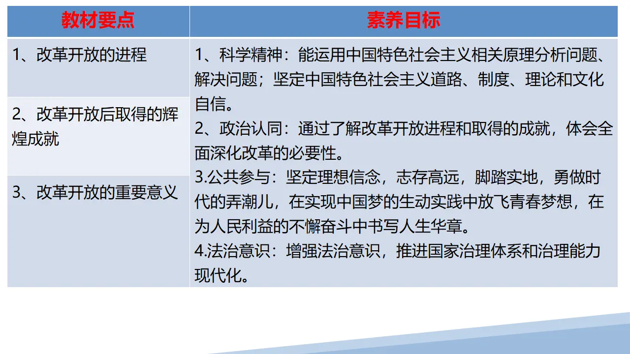 3.1 伟大的改革开放（课件2）_03.webp