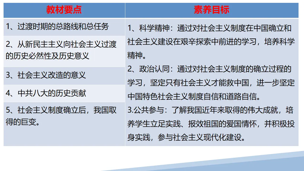 2.2社会主义制度在中国的确立（课件2）_02.webp