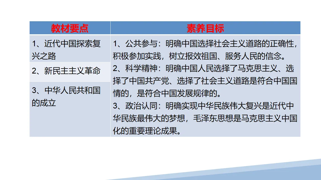 2.1新民主主义革命的胜利（课件2）_03.webp