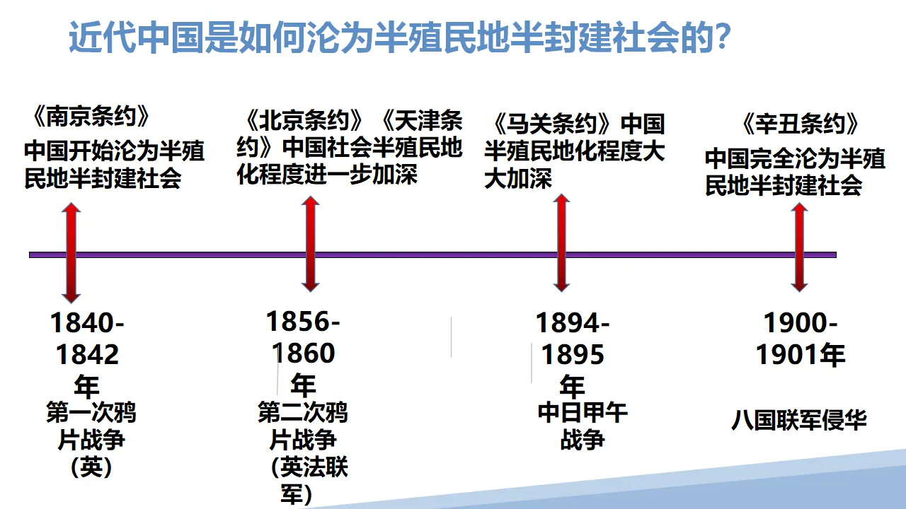 2.1新民主主义革命的胜利（课件2）_05.webp