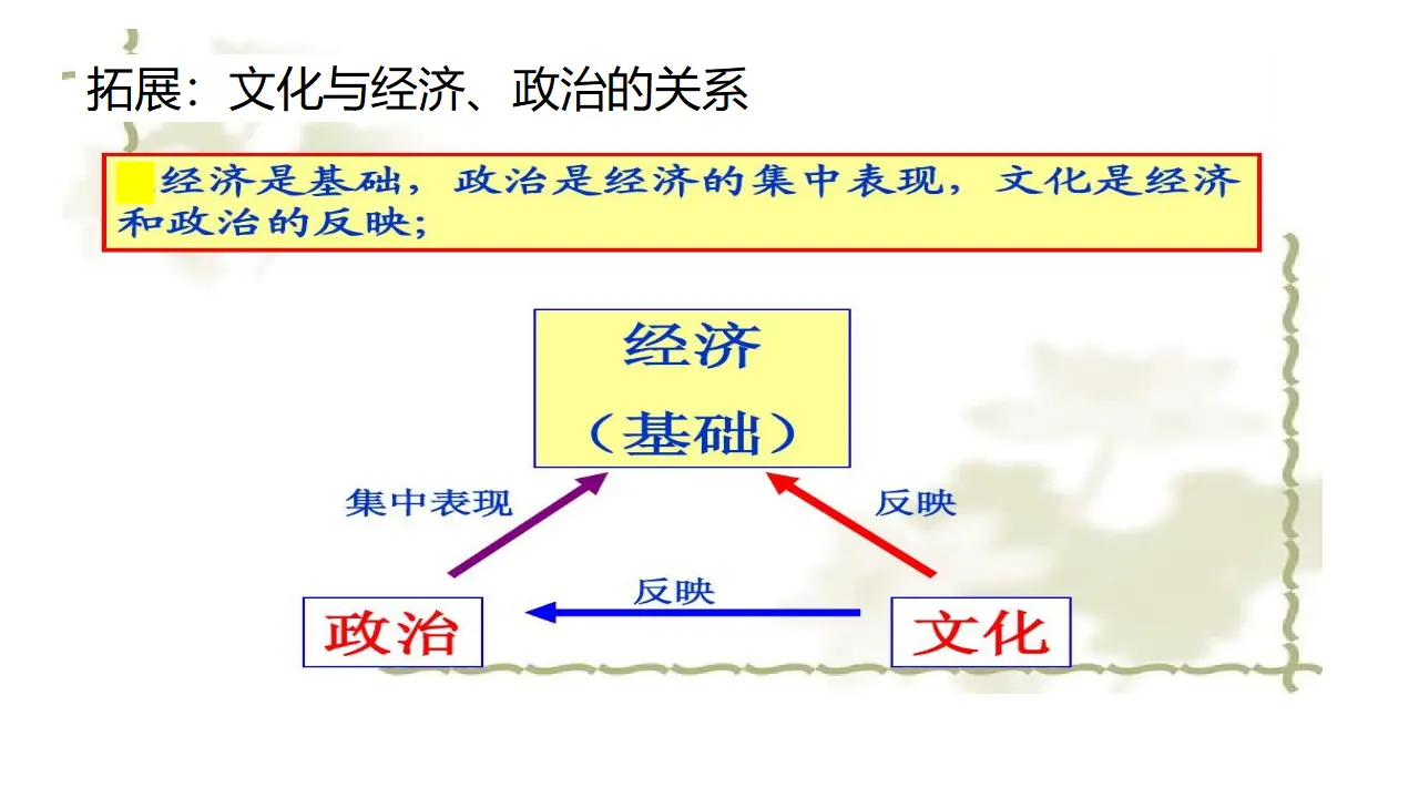 1.2 科学社会主义的理论与实践（课件2）_05.webp