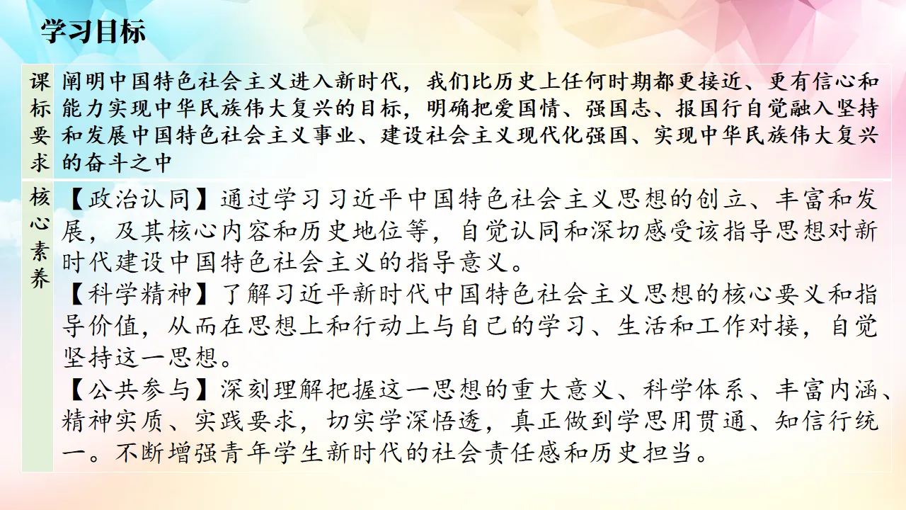 4.3 习近平新时代中国特色社会主义思想（课件3）_02.webp