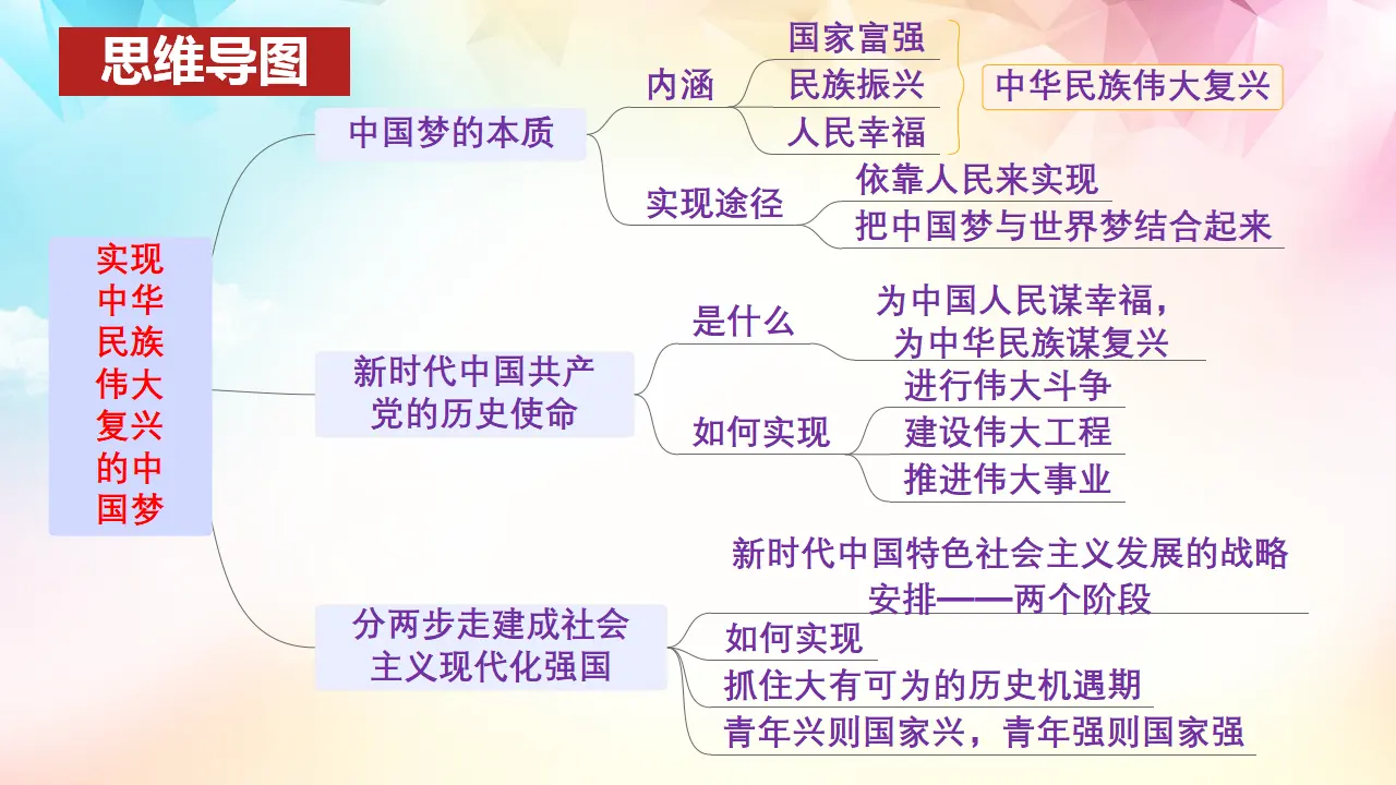 4.2 实现中华民族伟大复兴的中国梦（课件3）_03.webp