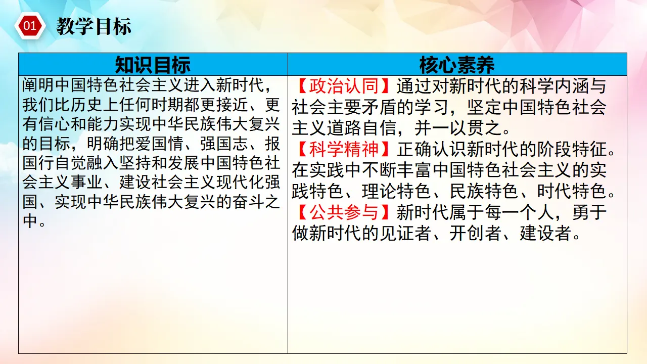 4.1 中国特色社会主义进入新时代（课件3）_02.webp