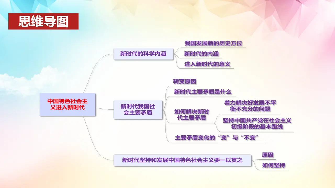 4.1 中国特色社会主义进入新时代（课件3）_03.webp
