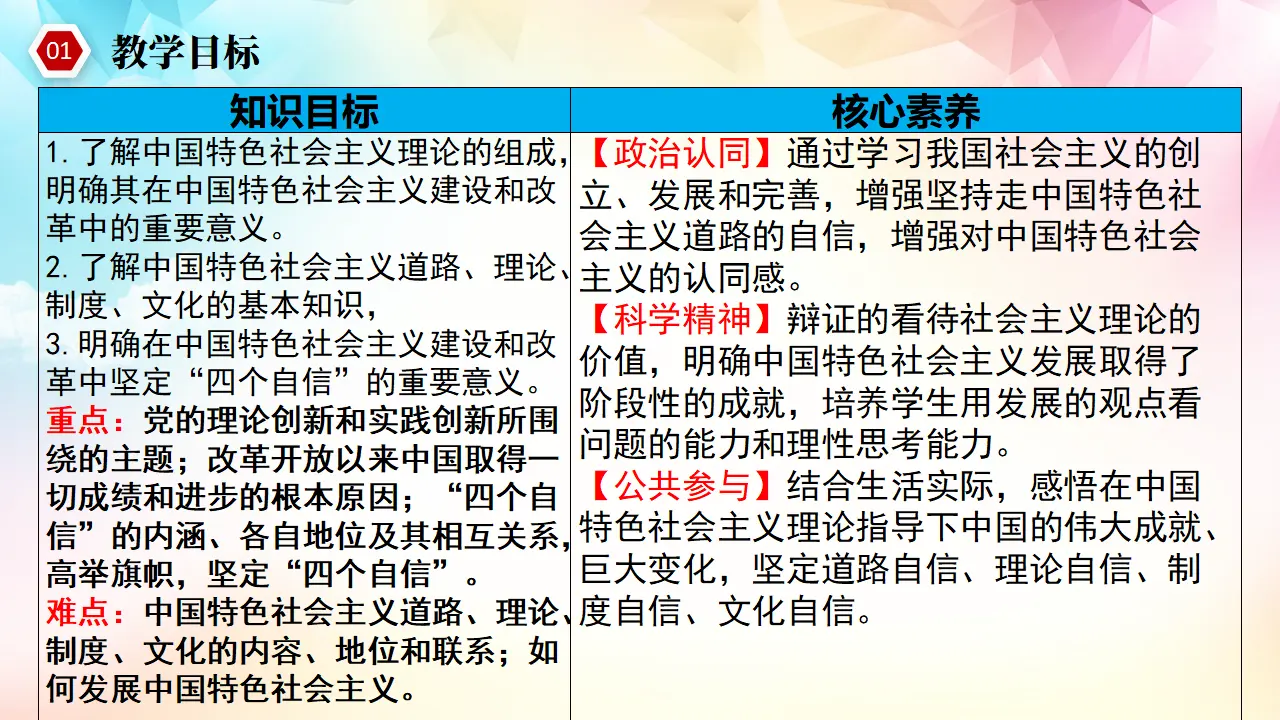 3.2中国特色社会主义的创立、发展和完善（课件3）_02.webp