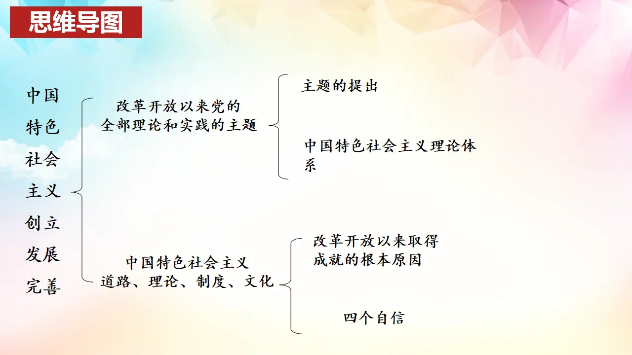 3.2中国特色社会主义的创立、发展和完善（课件3）_03.webp