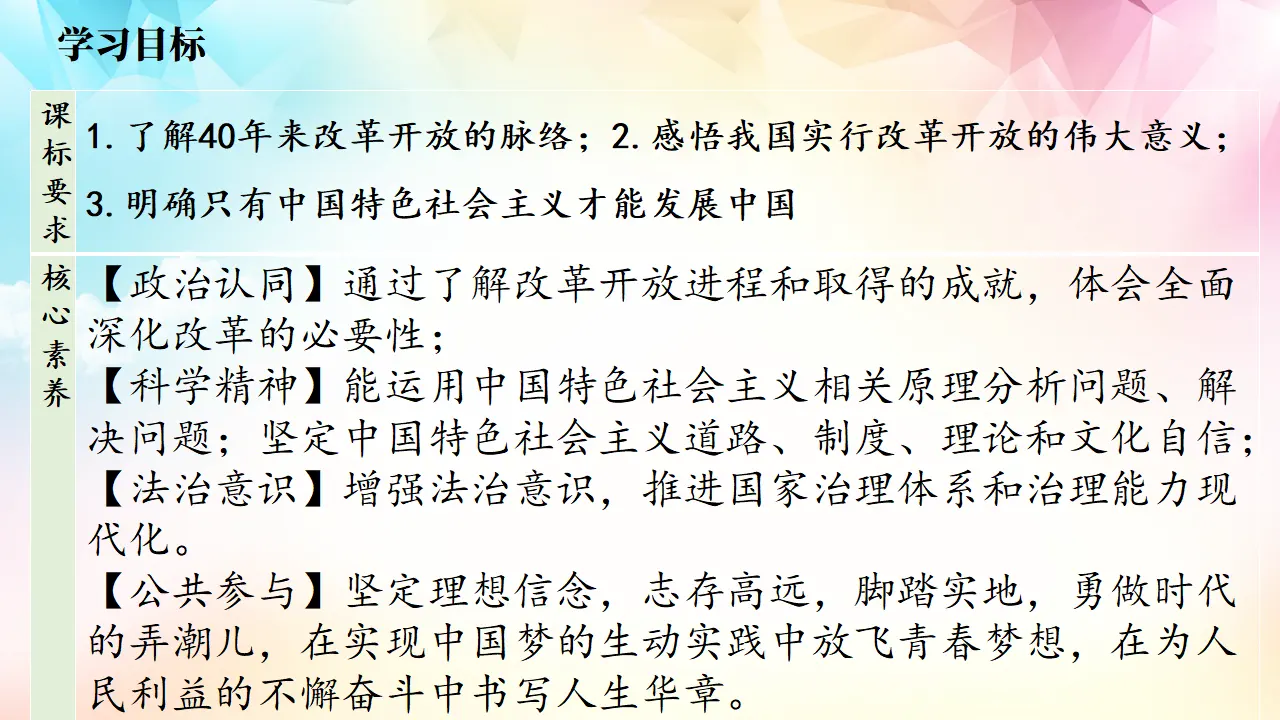 3.1伟大的改革开放（课件3）_02.webp