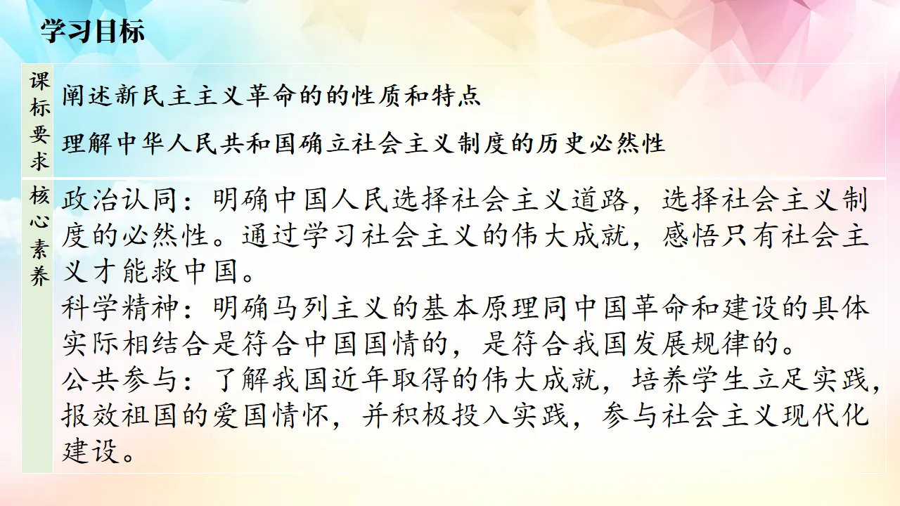 2.2 社会主义制度在中国的确立（课件3）_02.webp