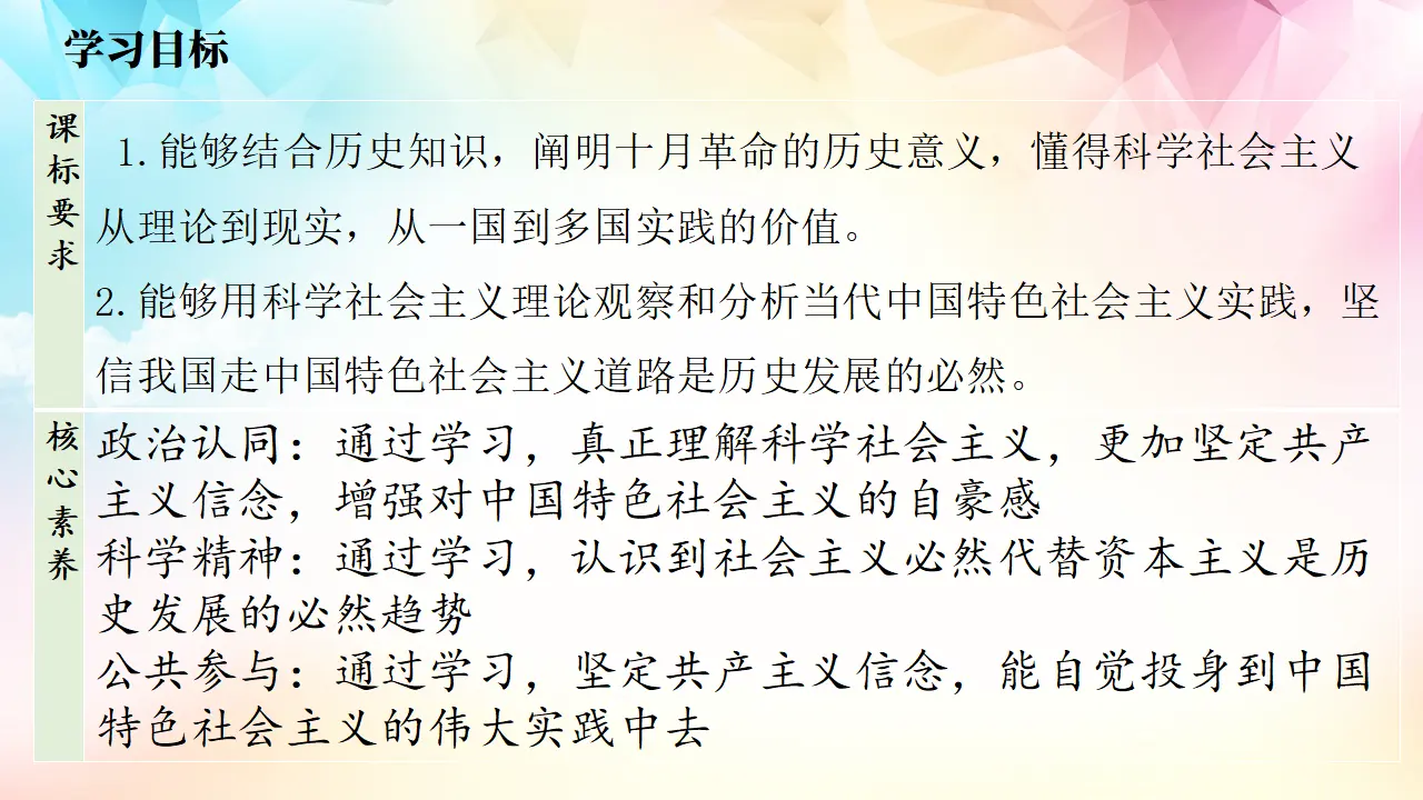 1.2 科学社会主义的理论与实践（第二目）-（课件3）_02.webp