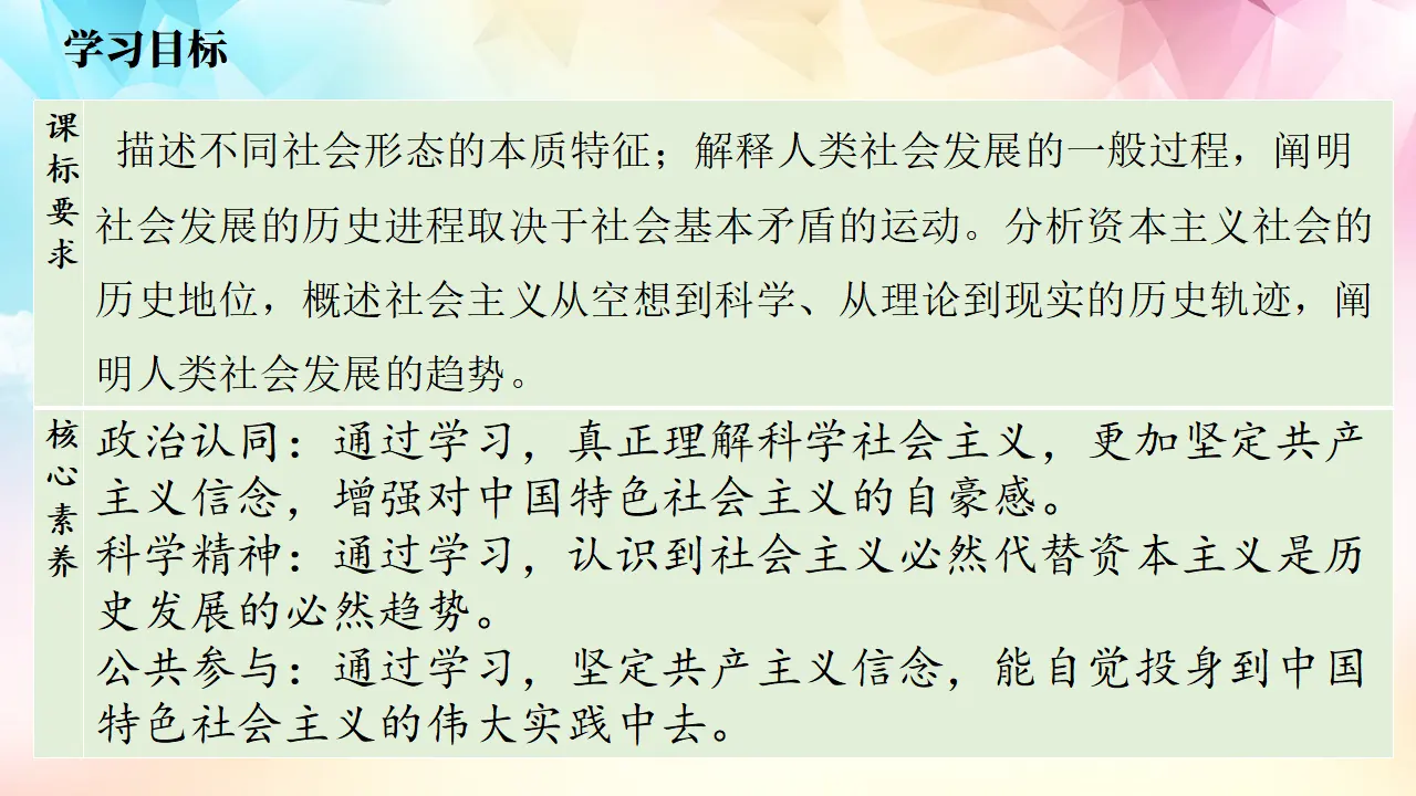 1.2 科学社会主义的理论与实践（第一目）（课件3）_02.webp