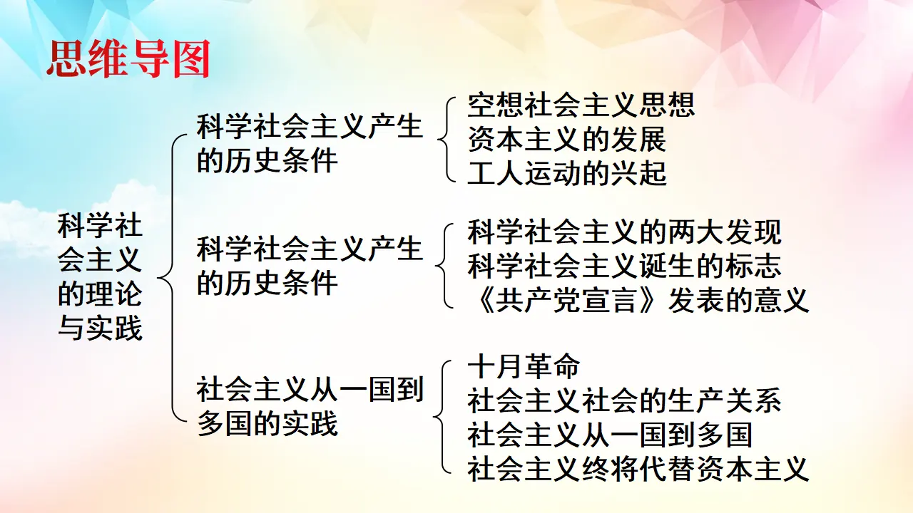 1.2 科学社会主义的理论与实践（第一目）（课件3）_03.webp