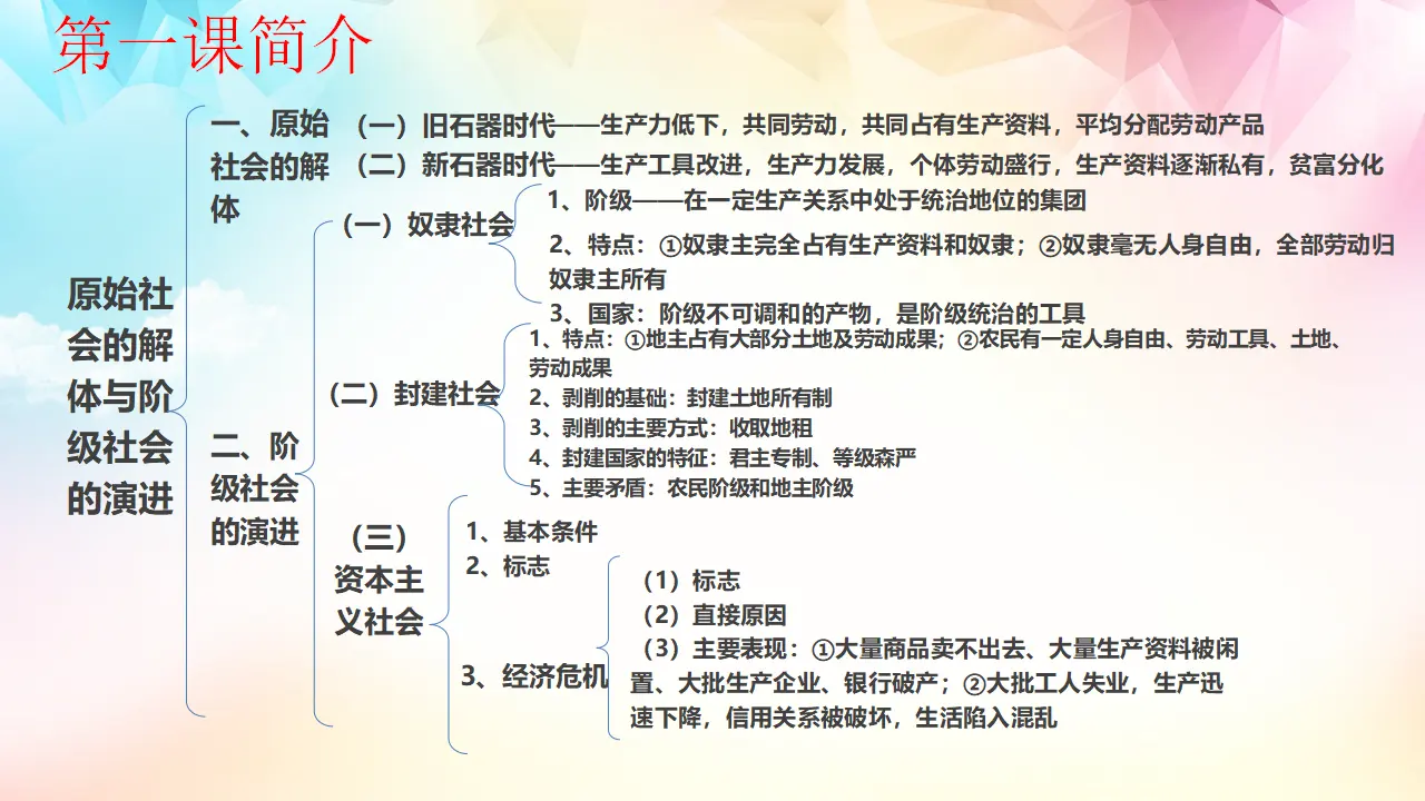 1.1 原始社会的解体和阶级社会的演进（第一目）（课件3）_03.webp