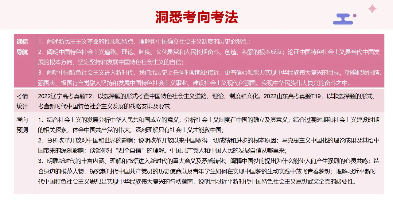 专题02 社会主义没有辜负中国 中国没有辜负社会主义（课件4）_03.webp