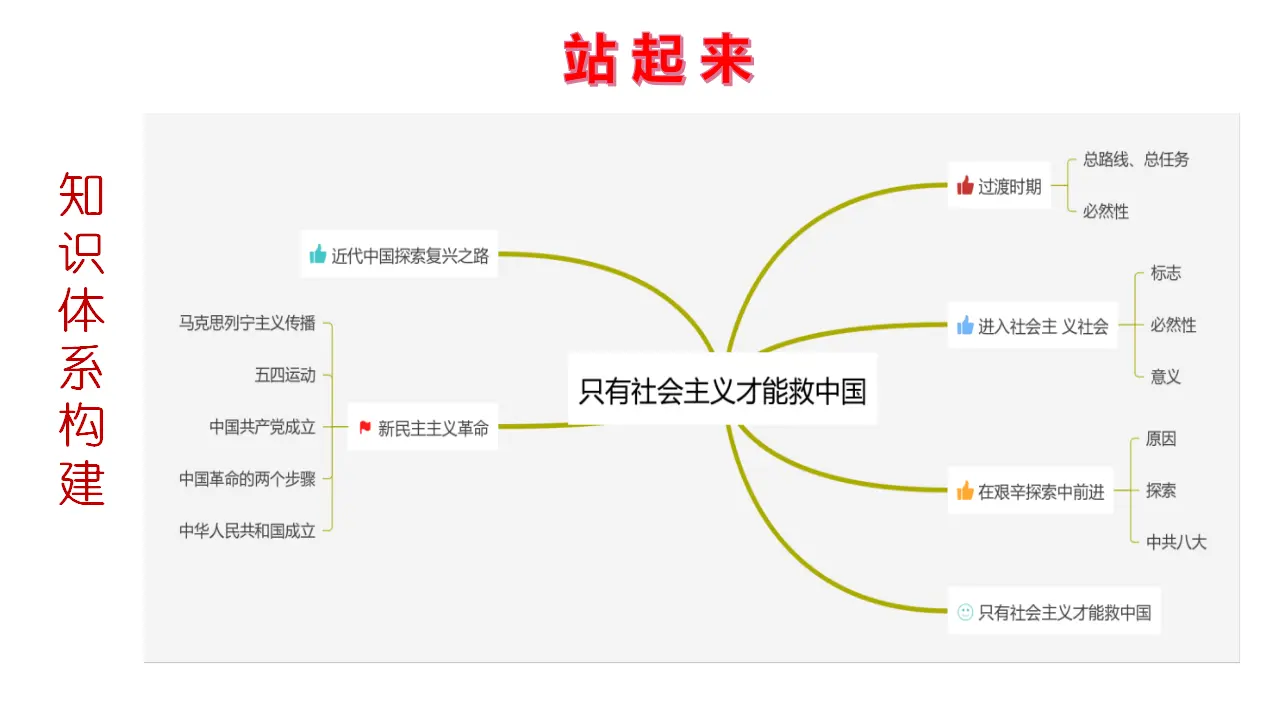 专题02 社会主义没有辜负中国 中国没有辜负社会主义（课件4）_04.webp