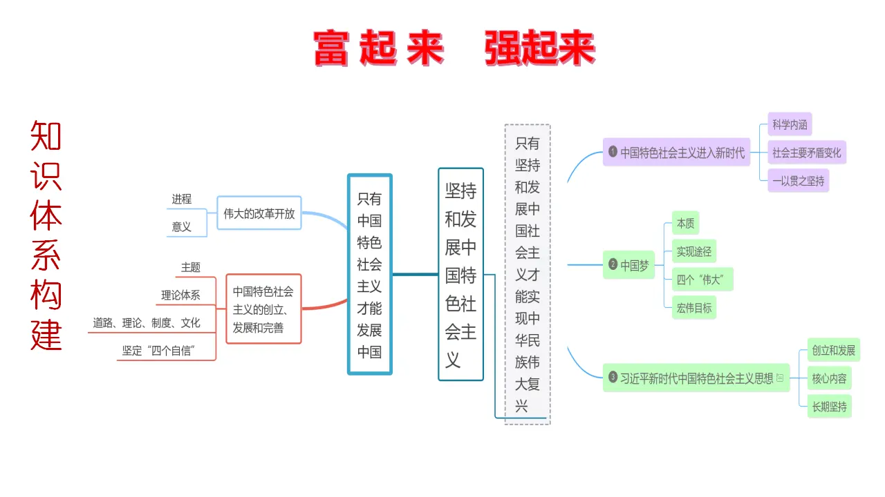 专题02 社会主义没有辜负中国 中国没有辜负社会主义（课件4）_05.webp