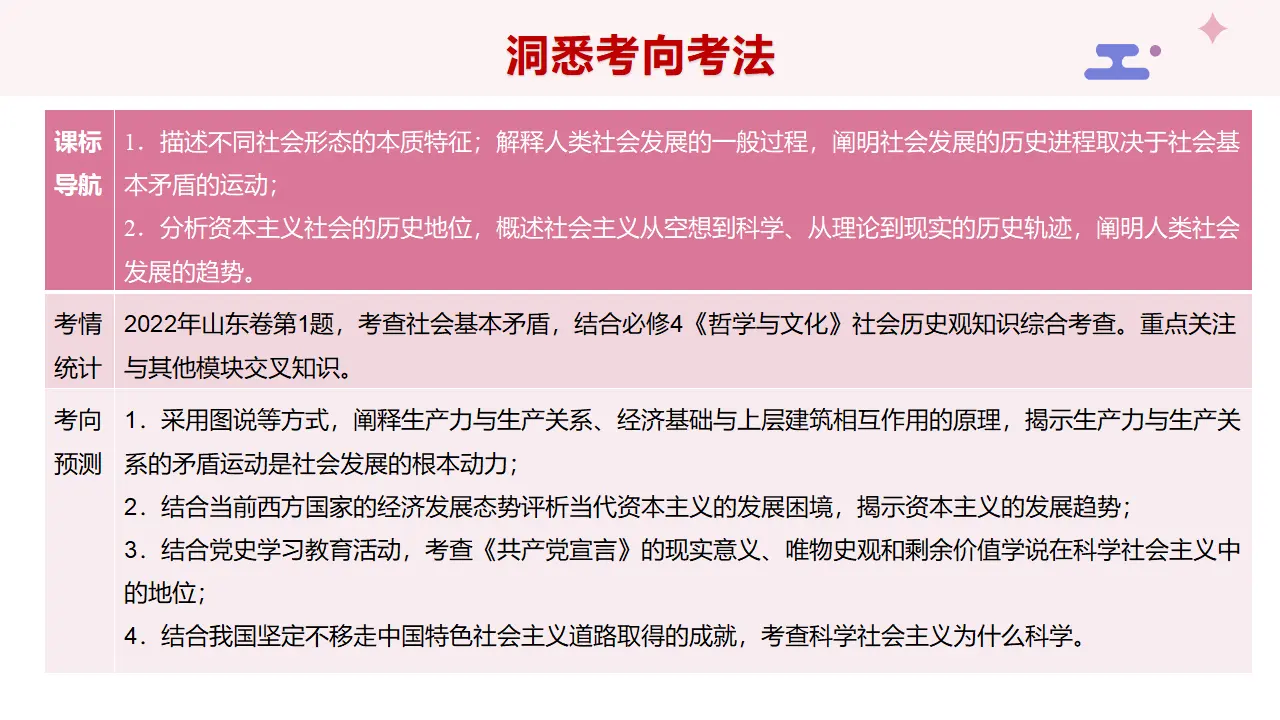 专题01 人类社会发展的历史进程（课件4）_03.webp