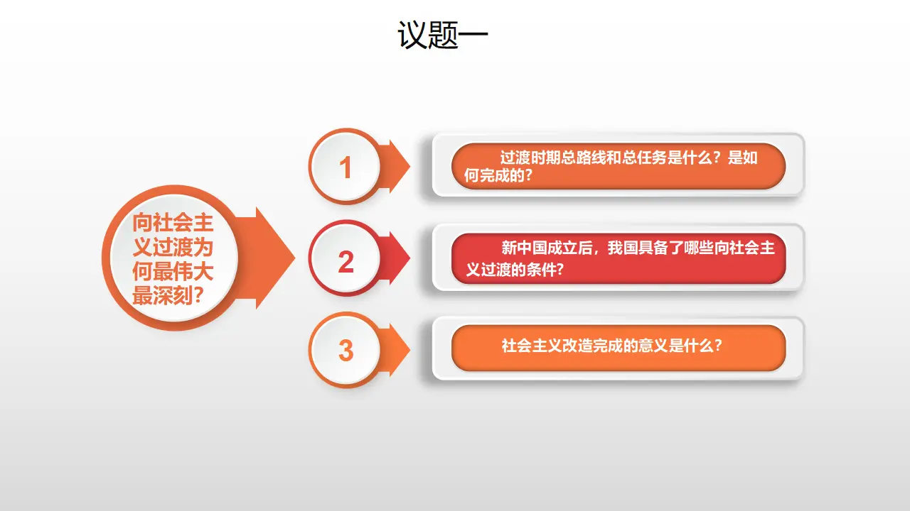 2.2社会主义制度在中国确立（课件5）_05.webp