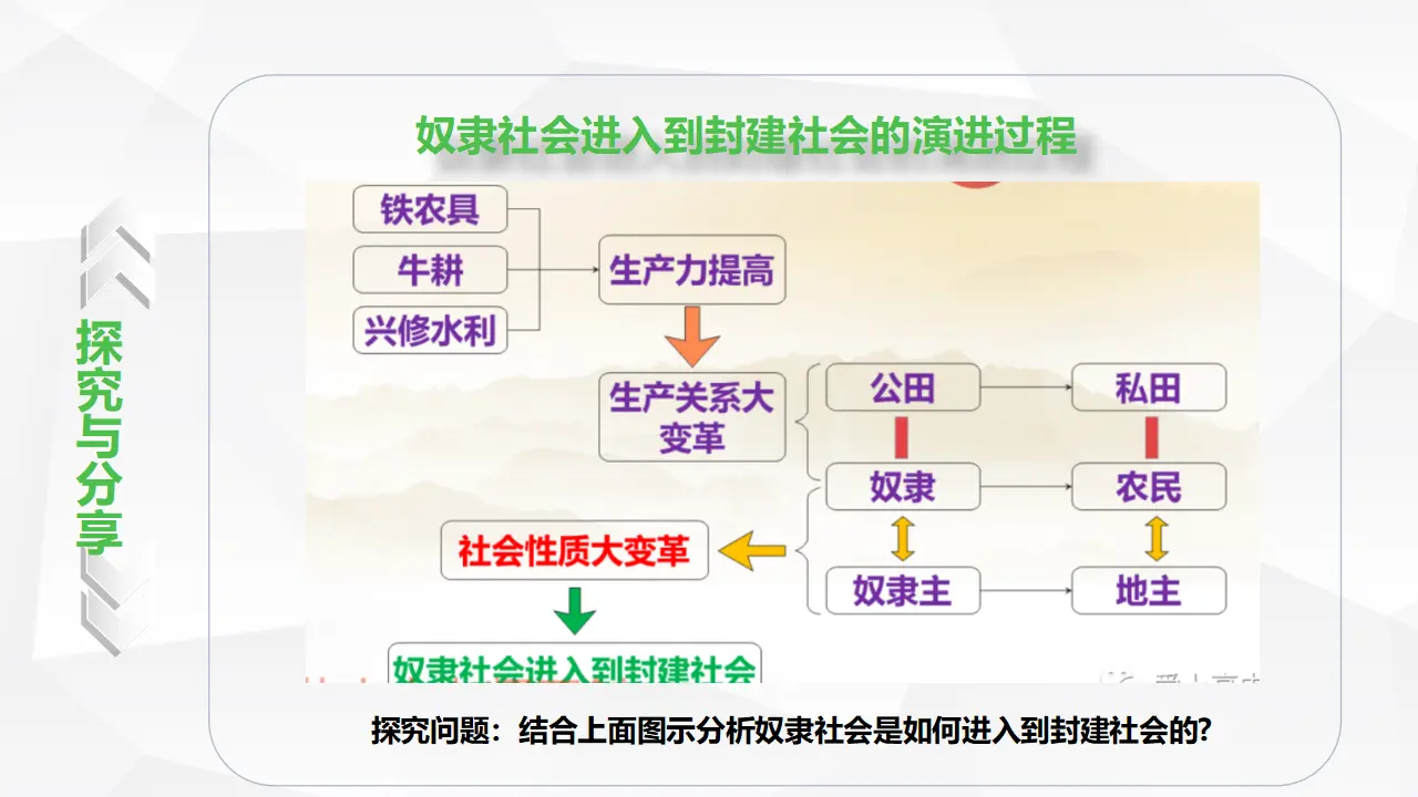 1.1.2从封建社会到资本主义社会（课件5）_05.webp
