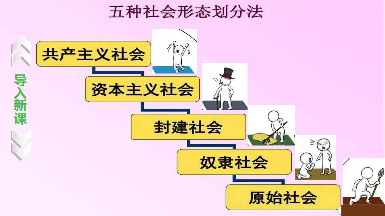 1.1.1从原始社会到奴隶社会（课件5）_01.webp