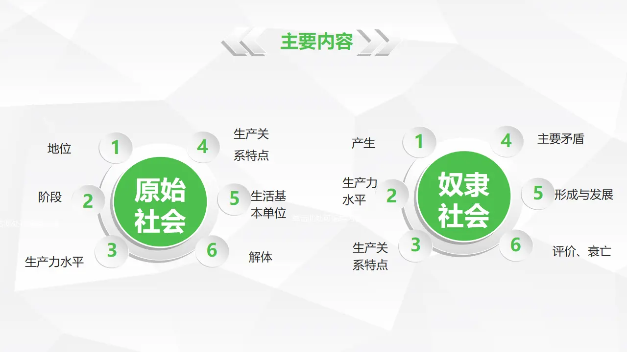 1.1.1从原始社会到奴隶社会（课件5）_03.webp