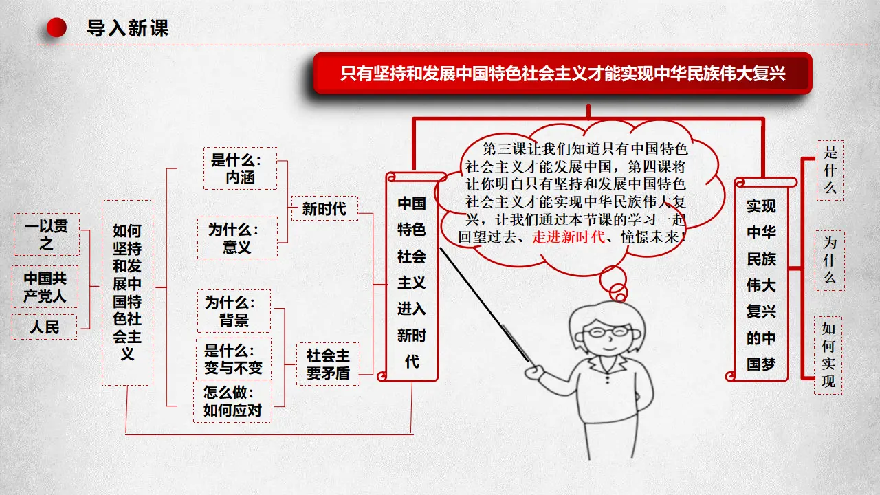 4.1中国特色社会主义进入新时代（课件7）_02.webp