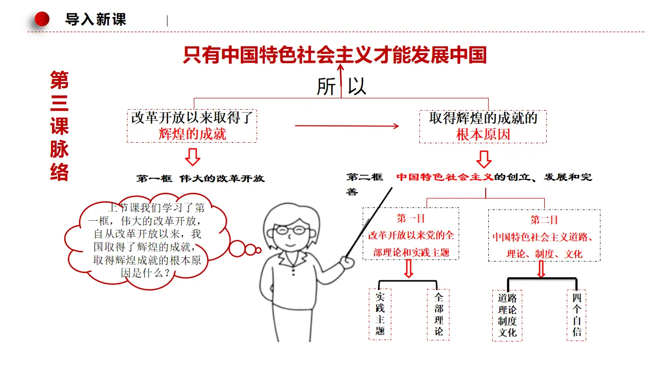 3.2中国特色社会主义的创立、发展和完善（课件7）_02.webp