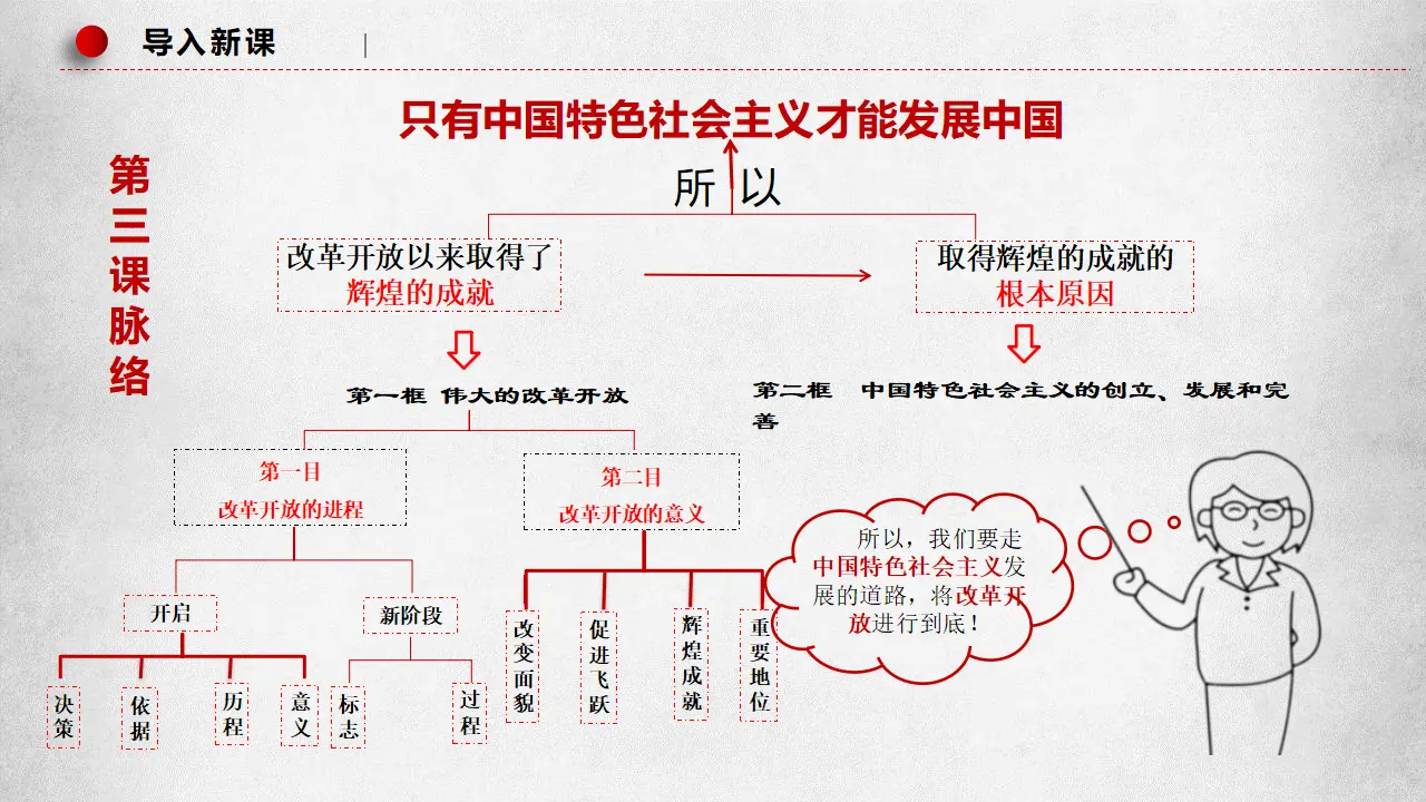 3.1伟大的改革开放（课件7）_02.webp