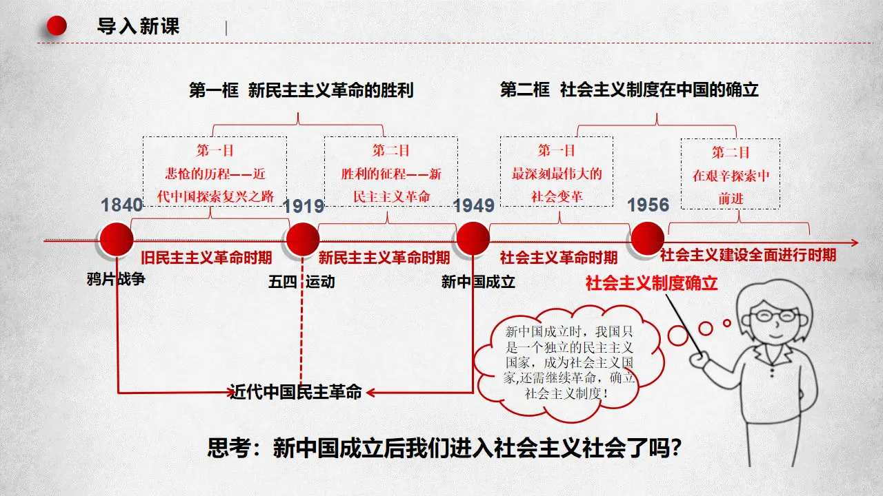 2.2社会主义制度在中国确立（课件7）_01.webp