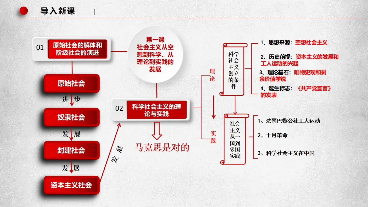 1.2科学社会主义的理论与实践（课件7）_02.webp