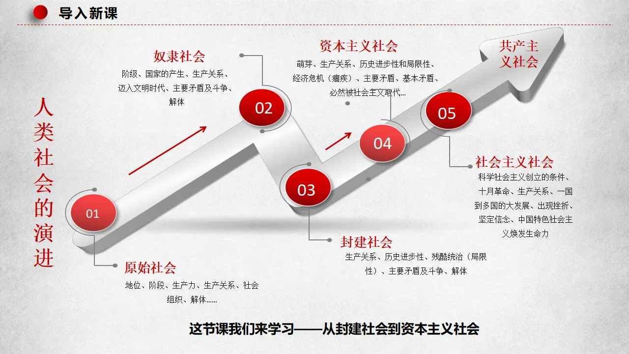 1.1.2从封建社会到资本主义社会（课件7）_02.webp