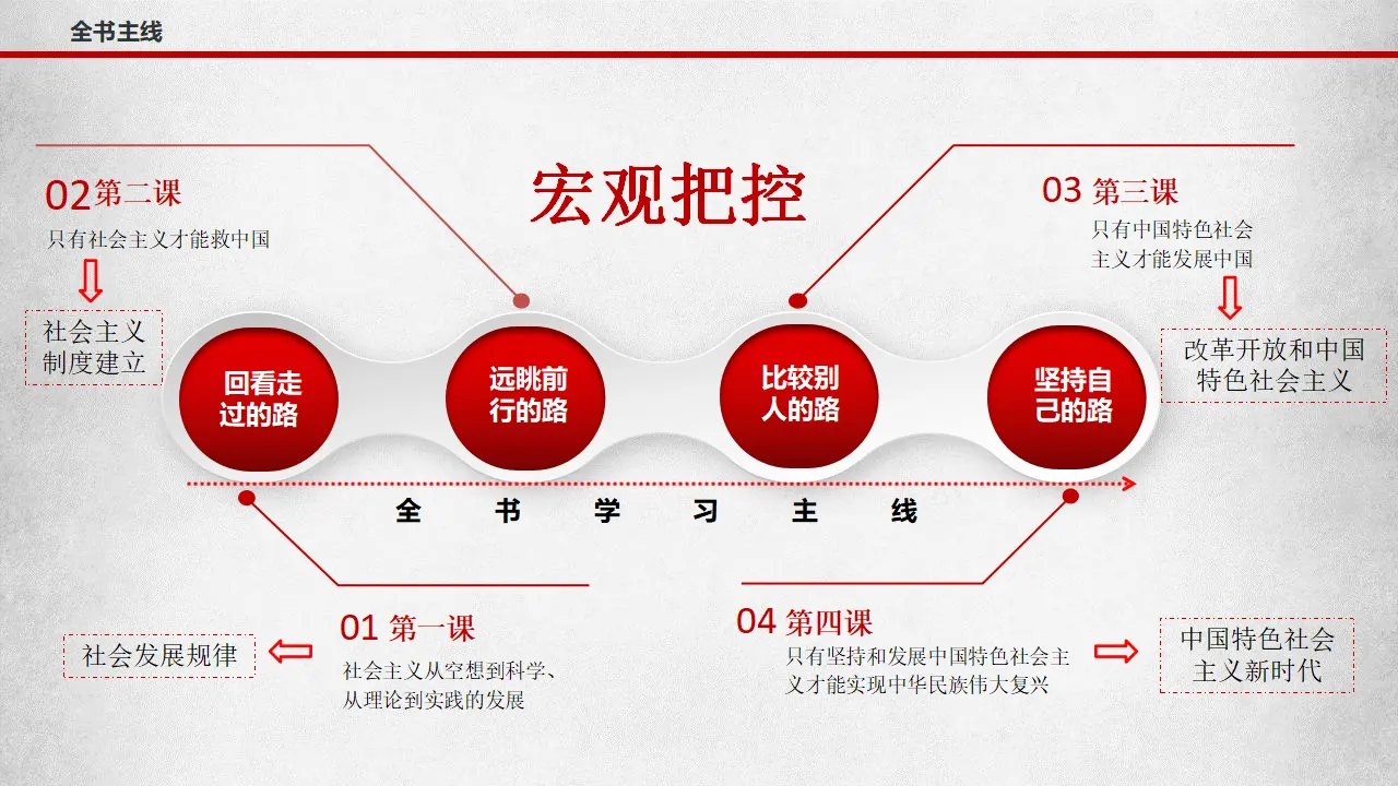 1.1.1从原始社会到奴隶社会（课件7）_02.webp