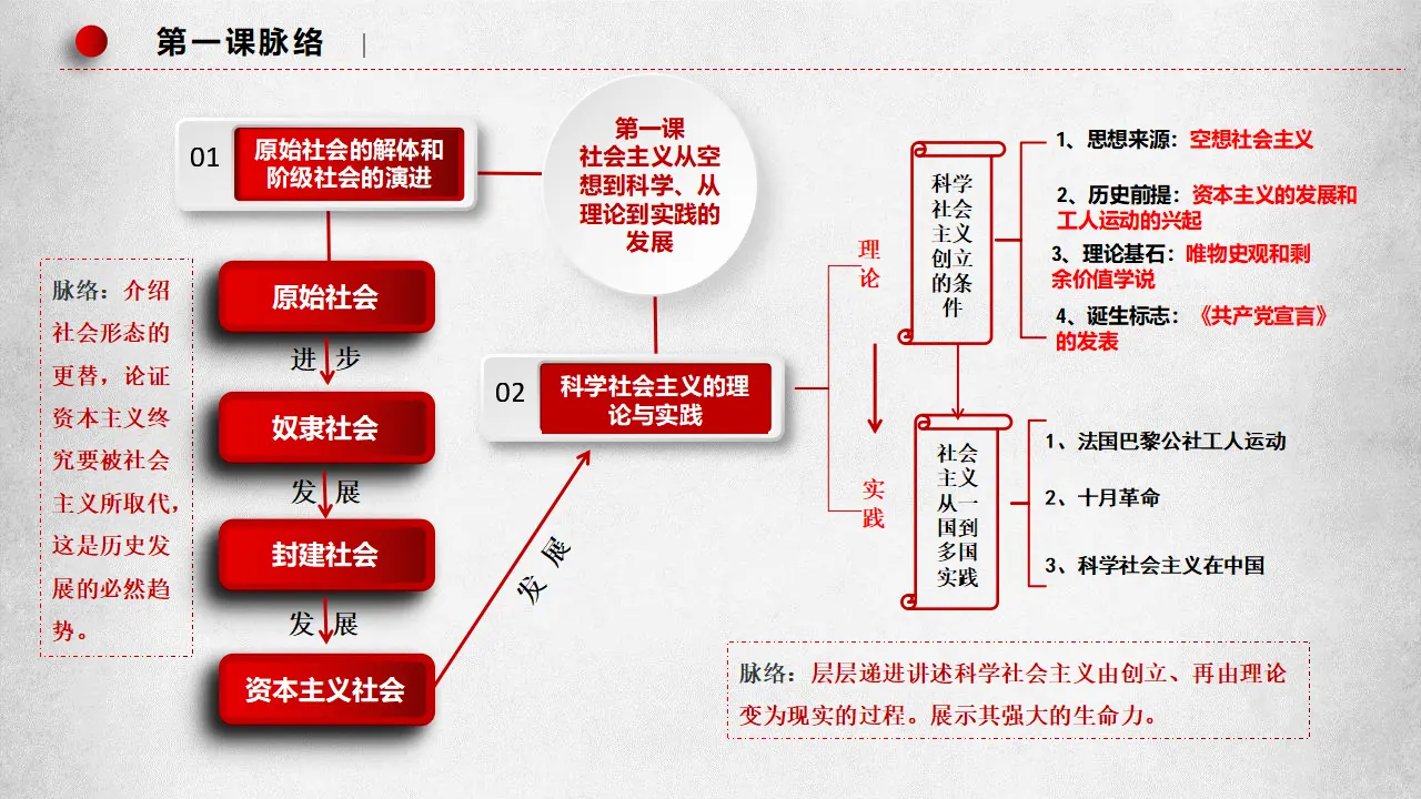 1.1.1从原始社会到奴隶社会（课件7）_03.webp