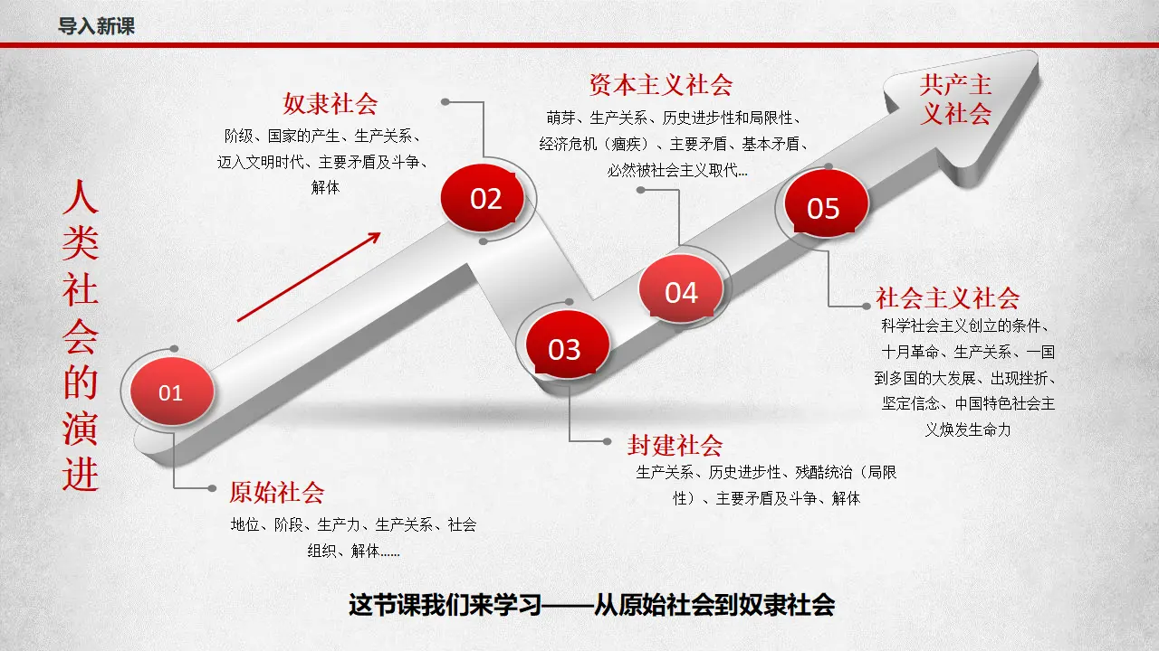 1.1.1从原始社会到奴隶社会（课件7）_04.webp