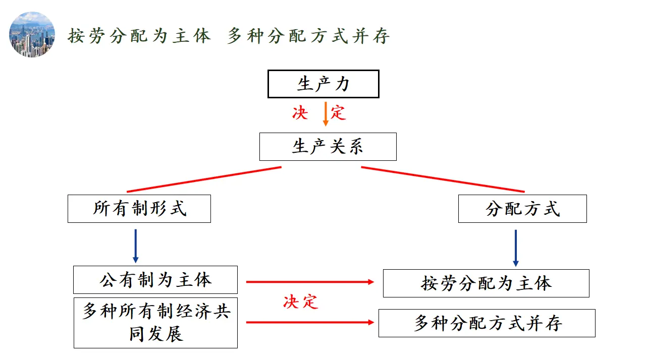 4.1 我国的个人收入分配（课件1）_03.webp
