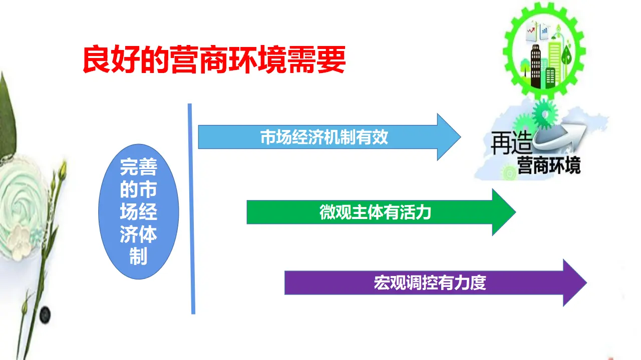 综合探究加快完善社会主义市场经济体制（课件2）_03.webp