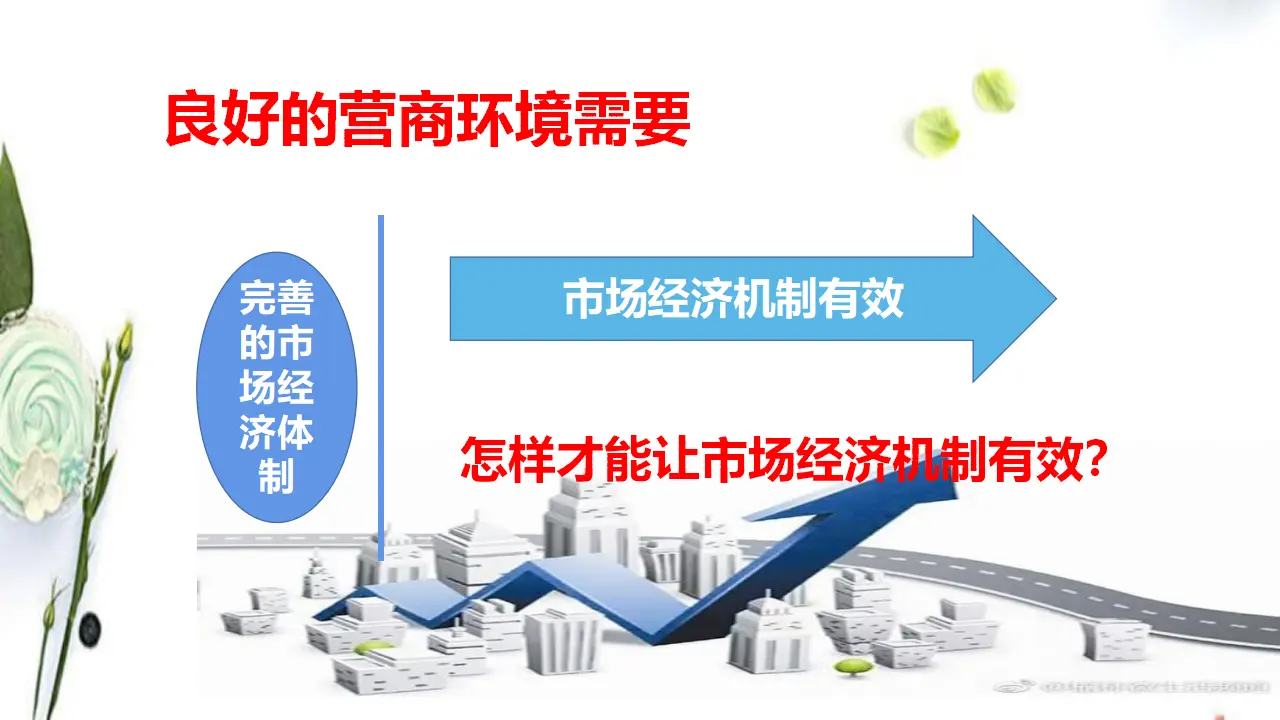 综合探究加快完善社会主义市场经济体制（课件2）_04.webp