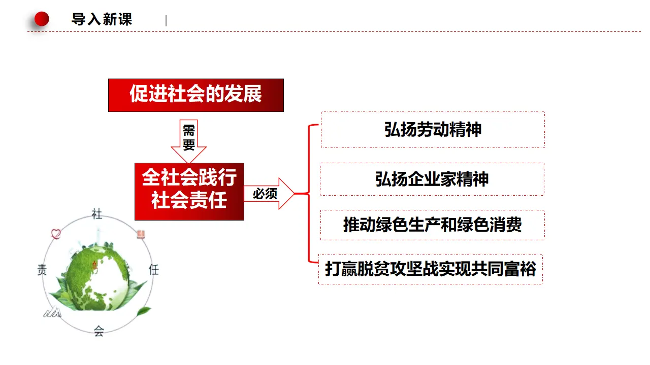 综合探究 践行社会责任  促进社会进步（课件2）_01.webp