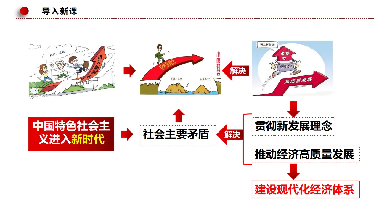 3.2建设现代化经济体系（课件2）_01.webp