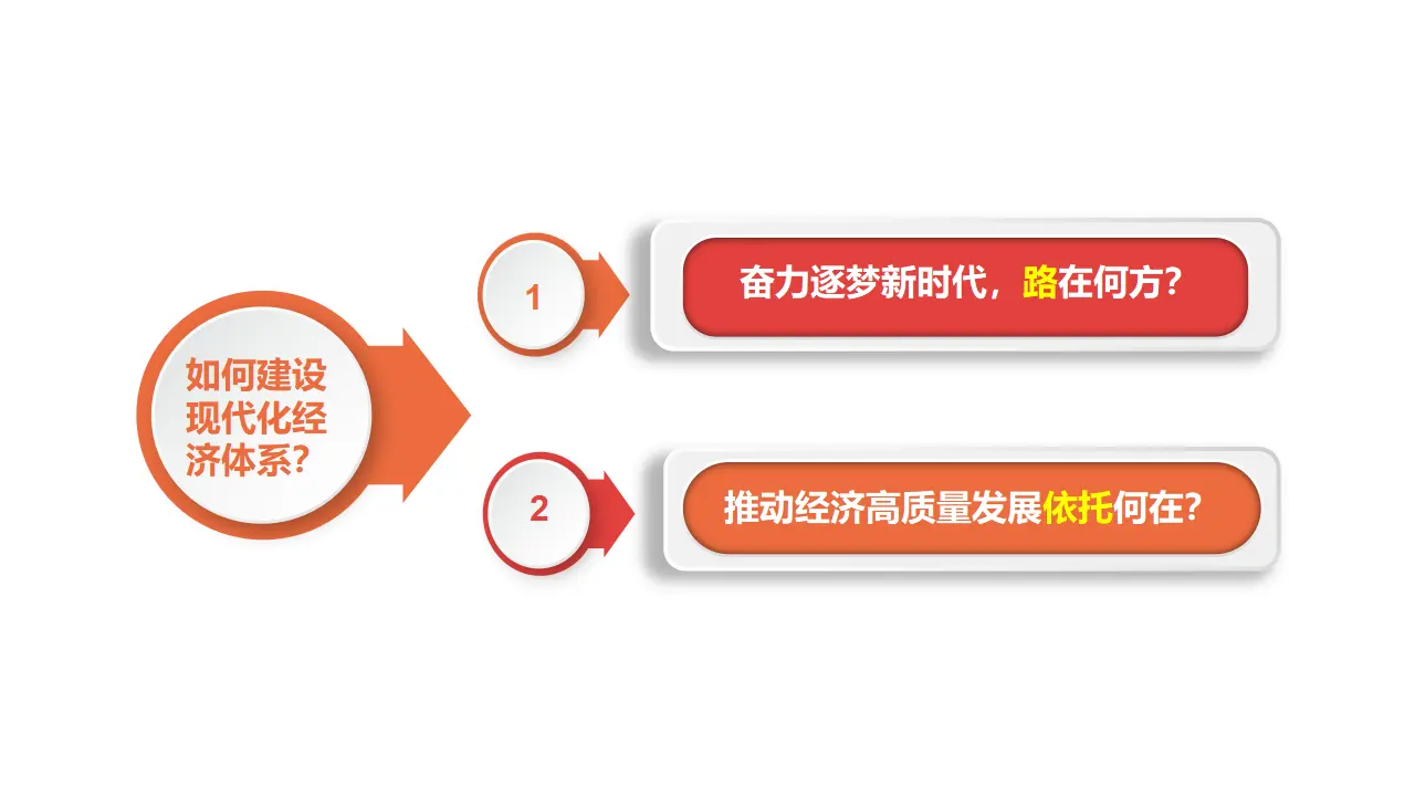 3.2建设现代化经济体系（课件2）_03.webp