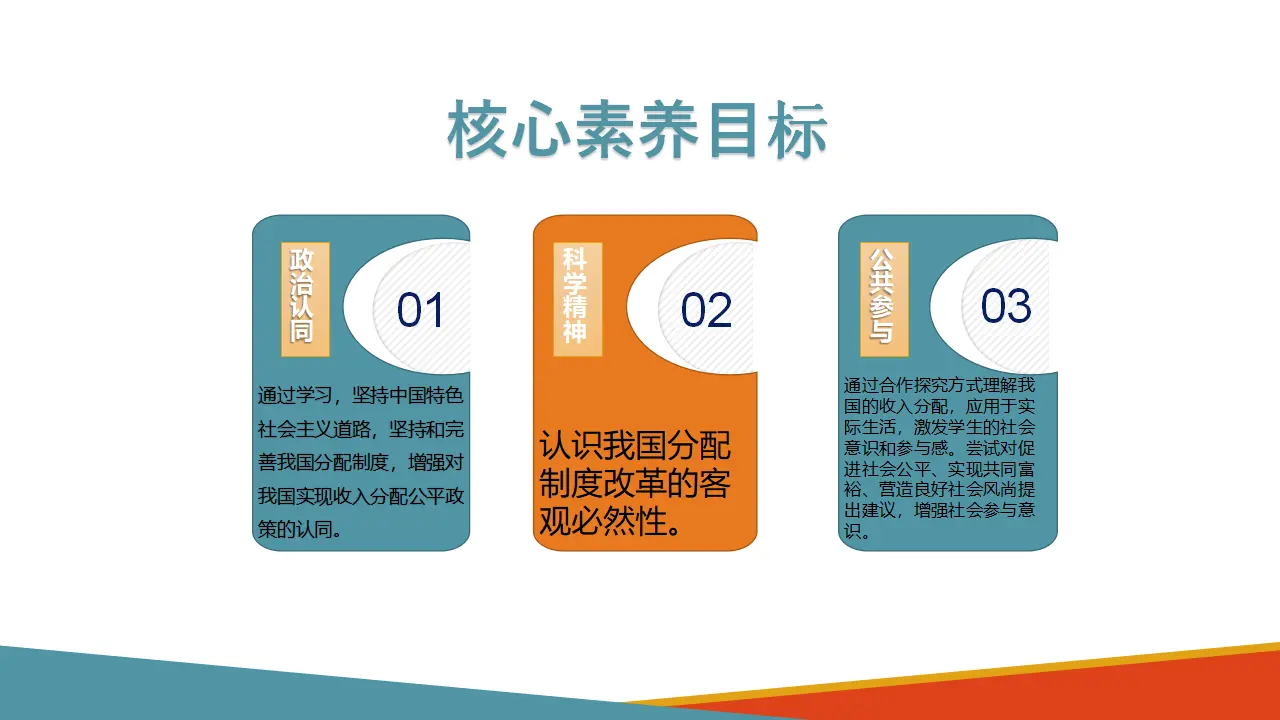 4.1我国的个人收入分配（课件3）_04.webp