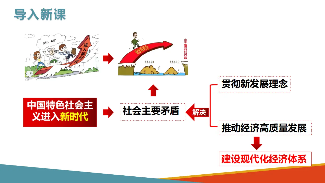 3.2建设现代化经济体系（课件3）_02.webp