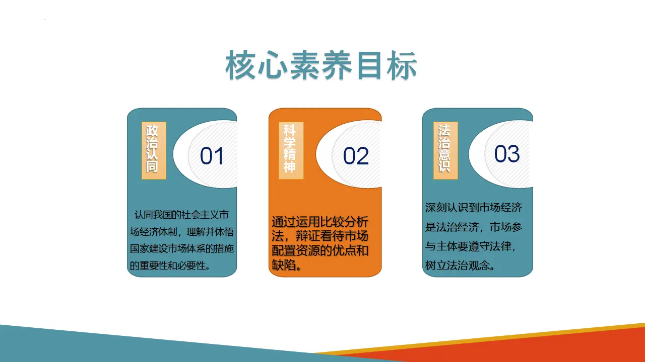 3.2建设现代化经济体系（课件3）_04.webp