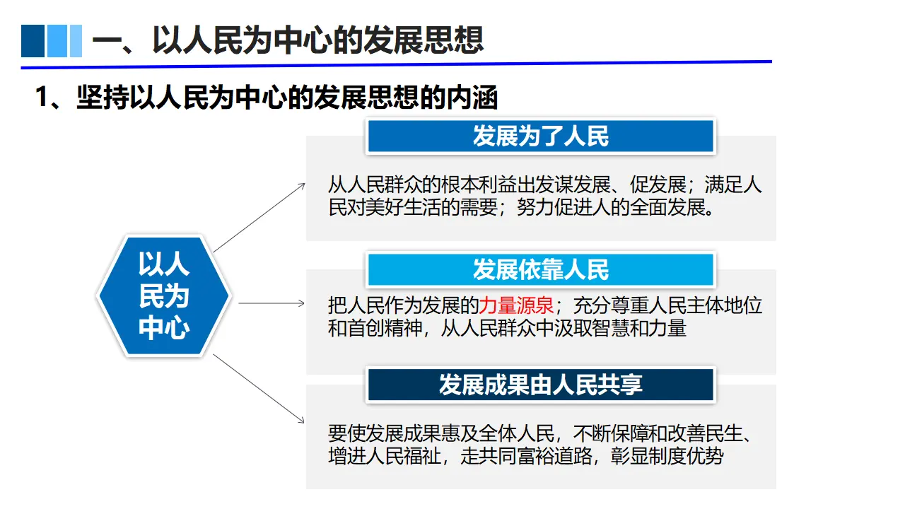 3.1 坚持新发展理念（课件3）_03.webp