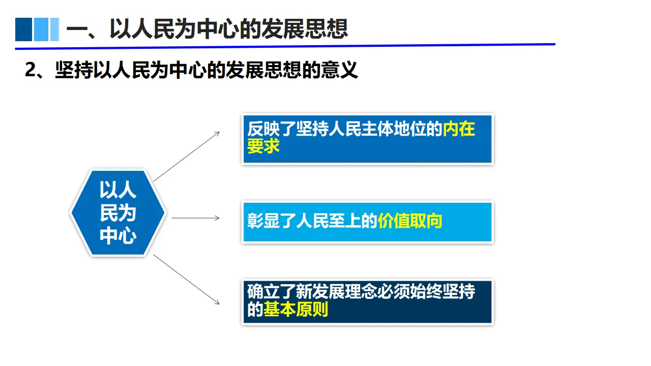 3.1 坚持新发展理念（课件3）_04.webp
